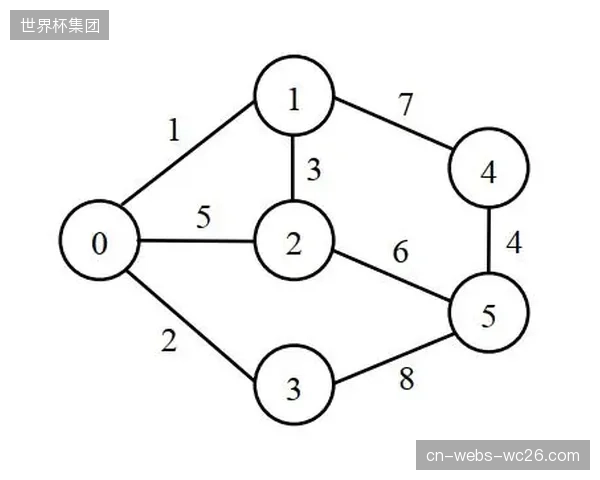 把球场上所有的机位切换权交由算法真的靠谱吗？